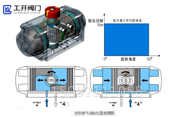 双作用执行器工作原理