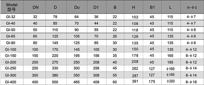 GI型高真空蝶阀尺寸