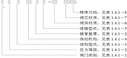 美标阀门型号