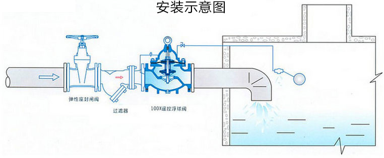 100X遥控浮球阀安装示意图