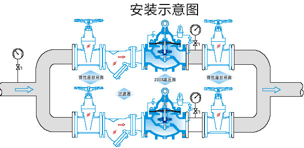 200X减压阀安装示意图