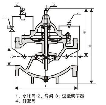 400X流量控制阀结构尺寸