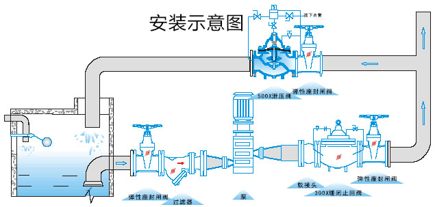 500X持压泄压阀安装示意图