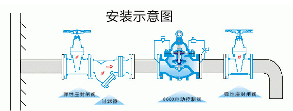 600X电动控制阀安装示意图