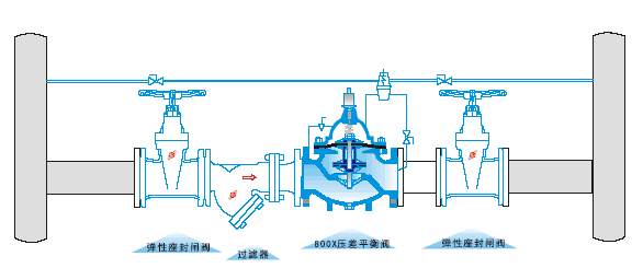 800X压差旁通阀安装示意图