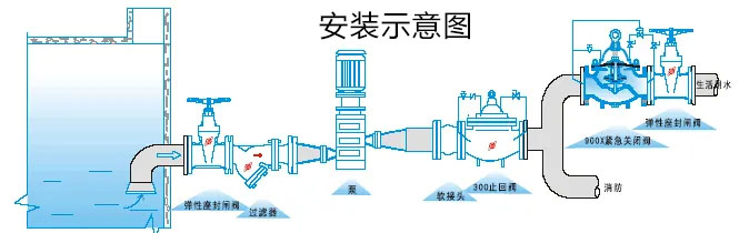 900X紧急关闭阀安装示意图