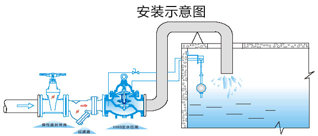 100D定水位阀安装示意图