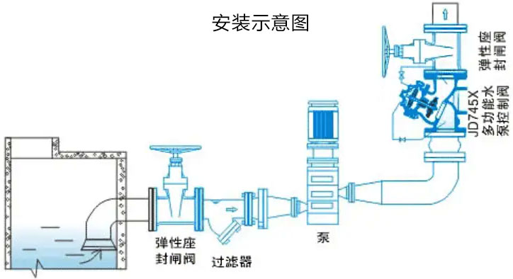 JD745X多功能水泵控制阀安装示意图