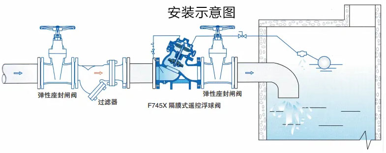 F745X遥控浮球阀安装示意图