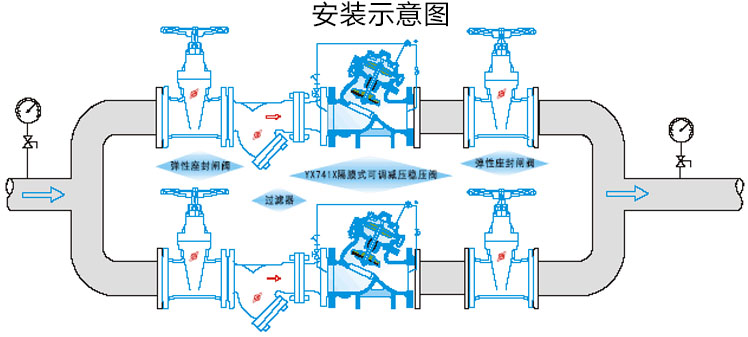 YX741X可调式减压稳压阀安装示意图