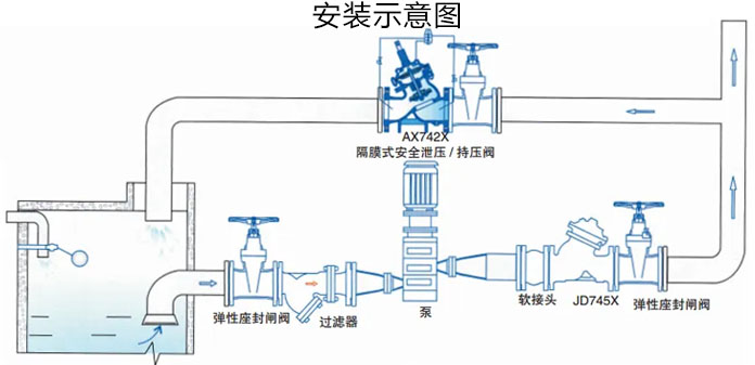 AX742X安全泄压阀/持压阀安装示意图