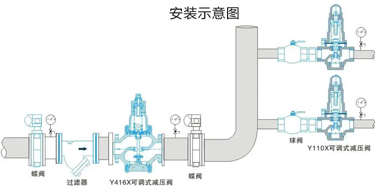 Y110X/Y416X稳压减压阀安装示意图