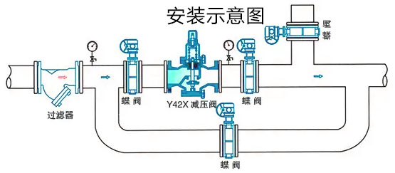 Y42X减压稳压阀安装示意图