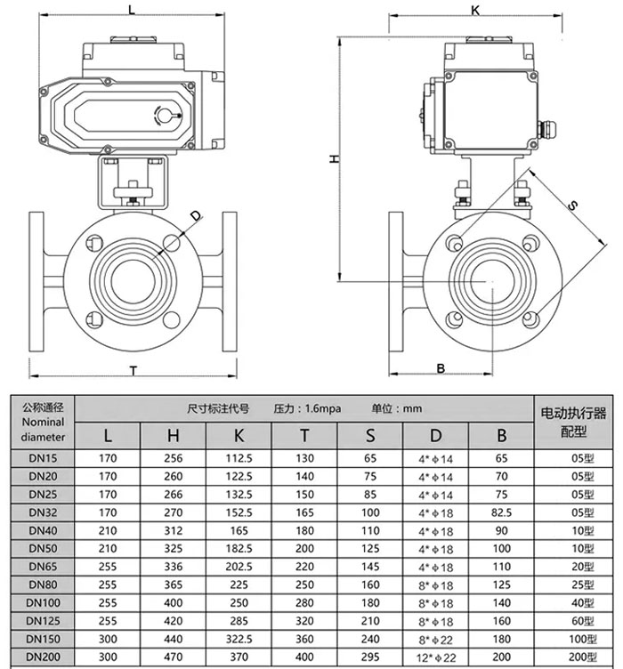 电动三通球阀Q944F/Q945F结构尺寸