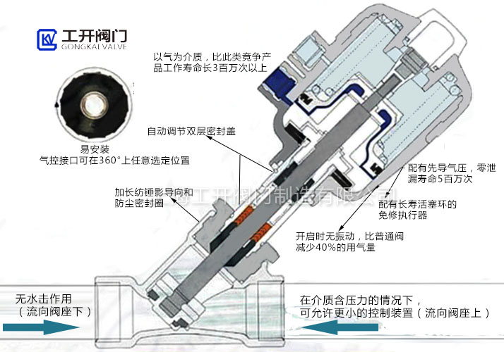 角座阀防水锤原理