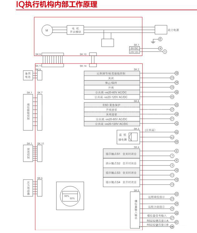 英国ROTORK罗托克IQ执行器内部工作原理