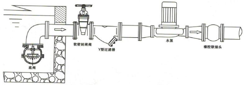 不锈钢底阀安装示意图