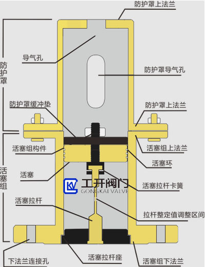 QHF风包释压阀工作原理