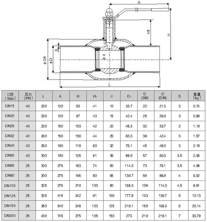 缩径全焊接球阀Q61F结构尺寸