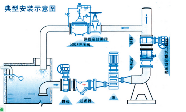 HH46X/HH48X/HH49X微阻缓闭止回阀安装示意图