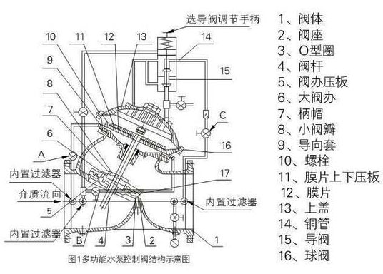 DY30AX缓开缓闭多功能止回阀结构尺寸