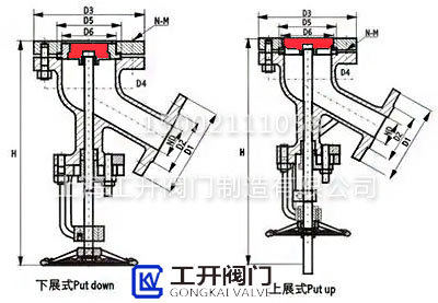 上展式放料阀与下展式放料阀结构区别