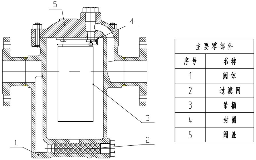 883F 型倒置桶蒸汽疏水阀结构图