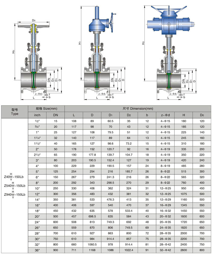 API美标闸阀150LB结构尺寸