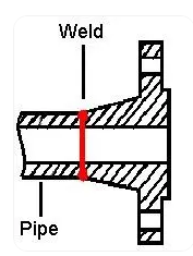 Weld Neck Flange 带颈对焊法兰