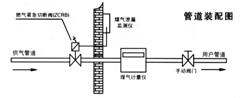 ZCRB燃气紧急切断阀管道装配图