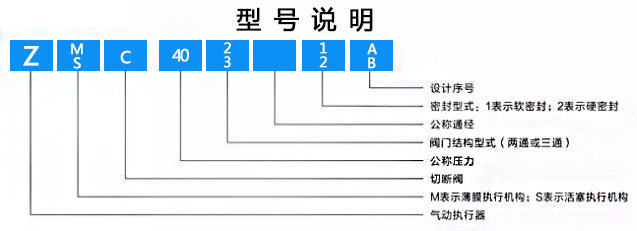 ZMC/ZSC型气动二位切断阀型号说明