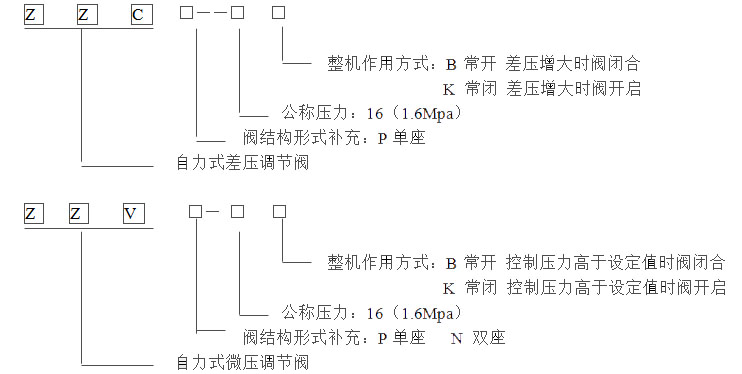 自力式微压调节阀型号编制